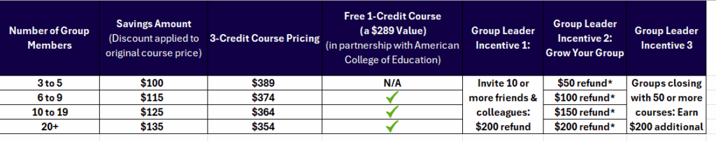 Group Leader Incentives from Teaching Channel